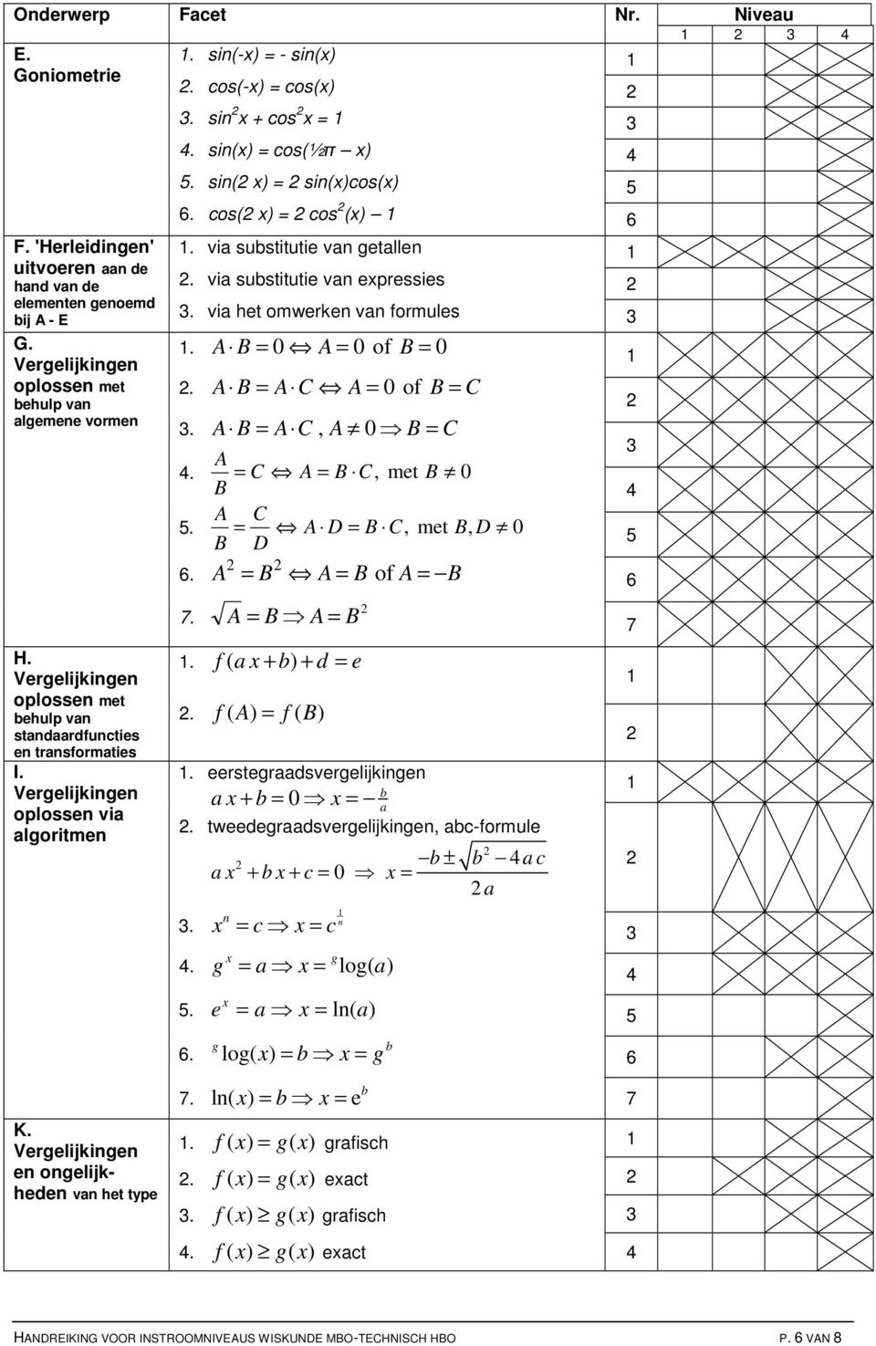 vi substitutie vn etllen. vi substitutie vn exressies. vi het omwerken vn formules. A = 0 A = 0 of = 0. A = A C A = 0 of = C. A = A C, A 0 = C. A = C A = C, met 0 A C = A D = C, met, D D.