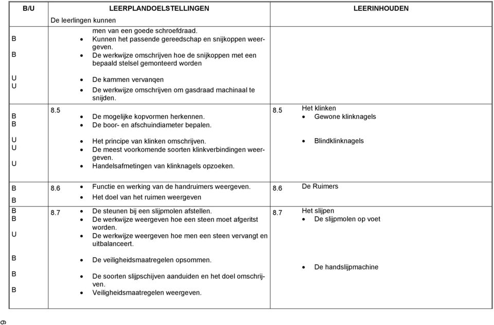 5 De mogelijke kopvormen herkennen. De boor- en afschuindiameter bepalen. 8.5 Het klinken Gewone klinknagels Het principe van klinken omschrijven.