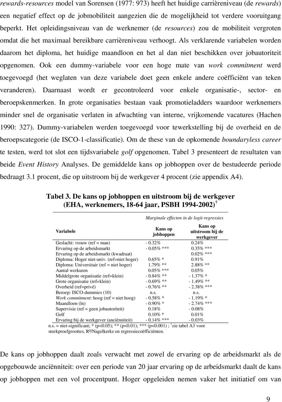 Als verklarende variabelen worden daarom het diploma, het huidige maandloon en het al dan niet beschikken over jobautoriteit opgenomen.