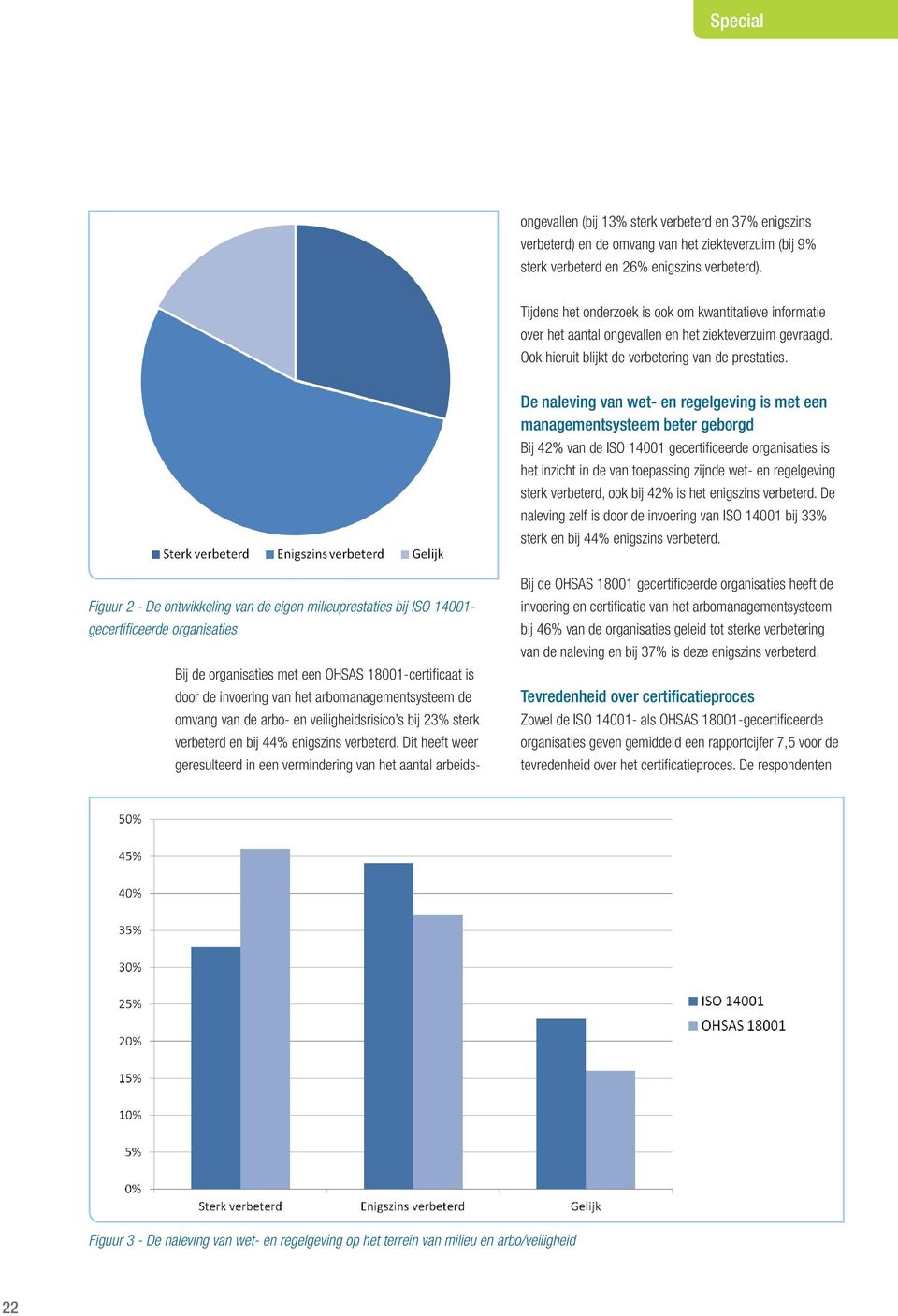 Dit heeft weer geresulteerd in een vermindering van het aantal arbeidsongevallen (bij 13% sterk verbeterd en 37% enigszins verbeterd) en de omvang van het ziekteverzuim (bij 9% sterk verbeterd en 26%