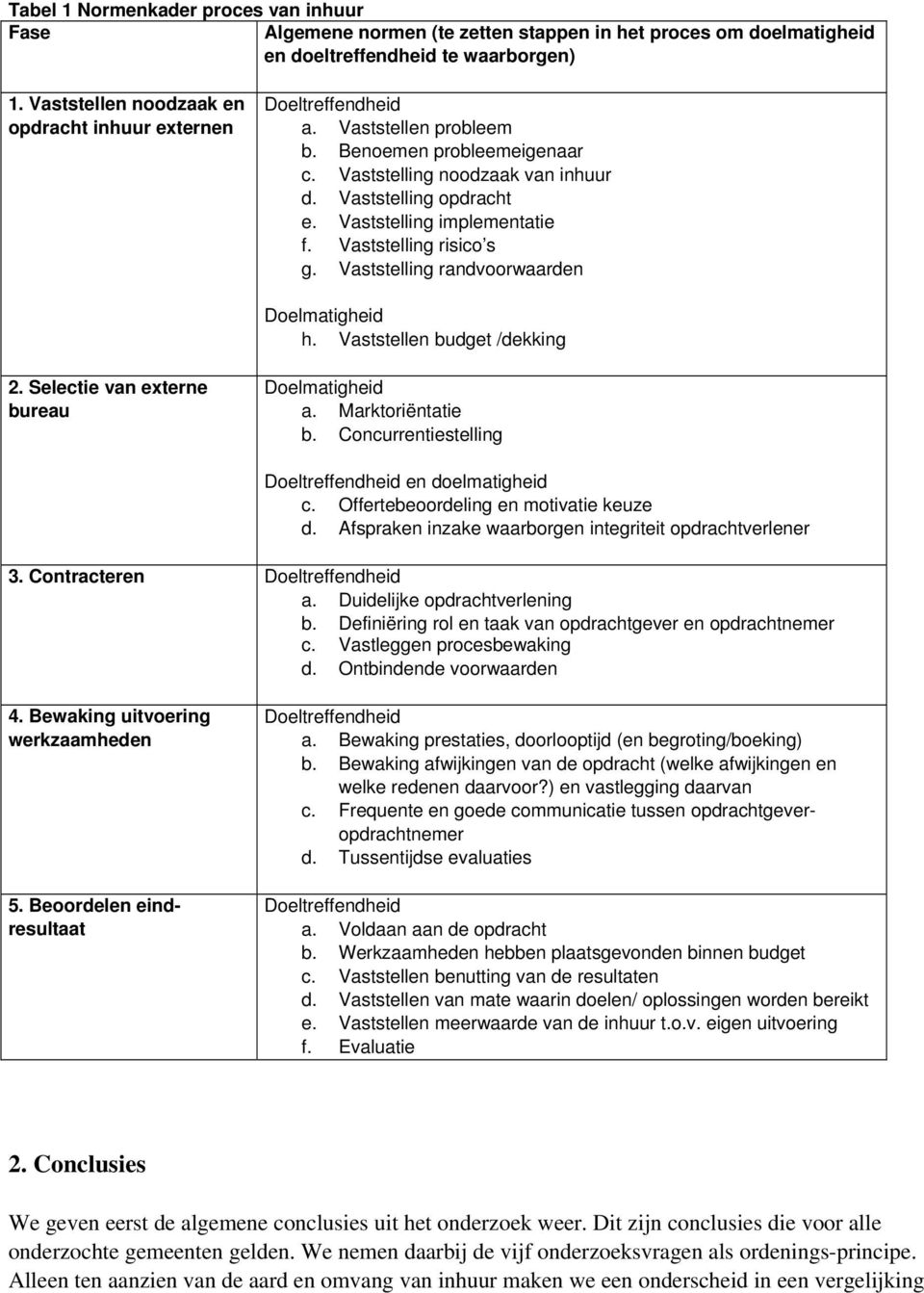 Vaststelling implementatie f. Vaststelling risico s g. Vaststelling randvoorwaarden Doelmatigheid h. Vaststellen budget /dekking 2. Selectie van externe bureau Doelmatigheid a. Marktoriëntatie b.