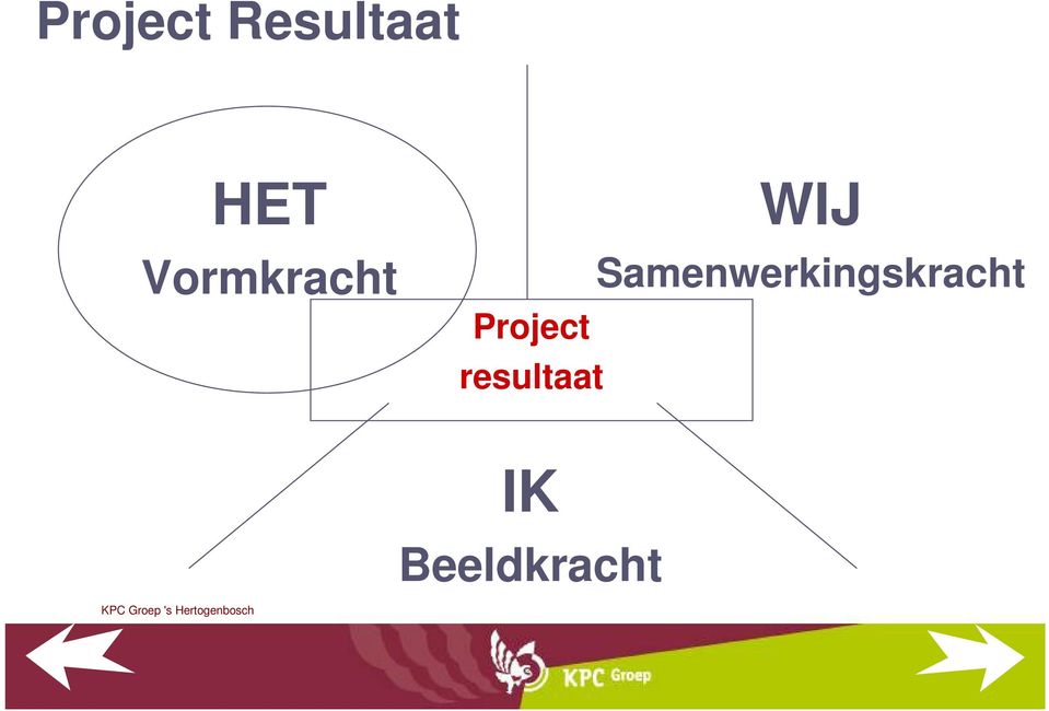 WIJ Samenwerkingskracht IK