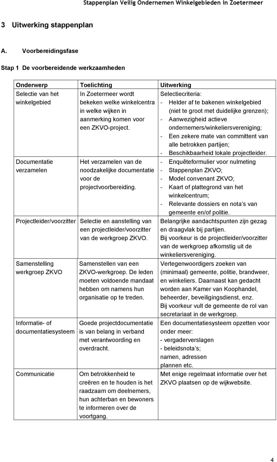 een ZKVO-project. Het verzamelen van de noodzakelijke documentatie voor de projectvoorbereiding.