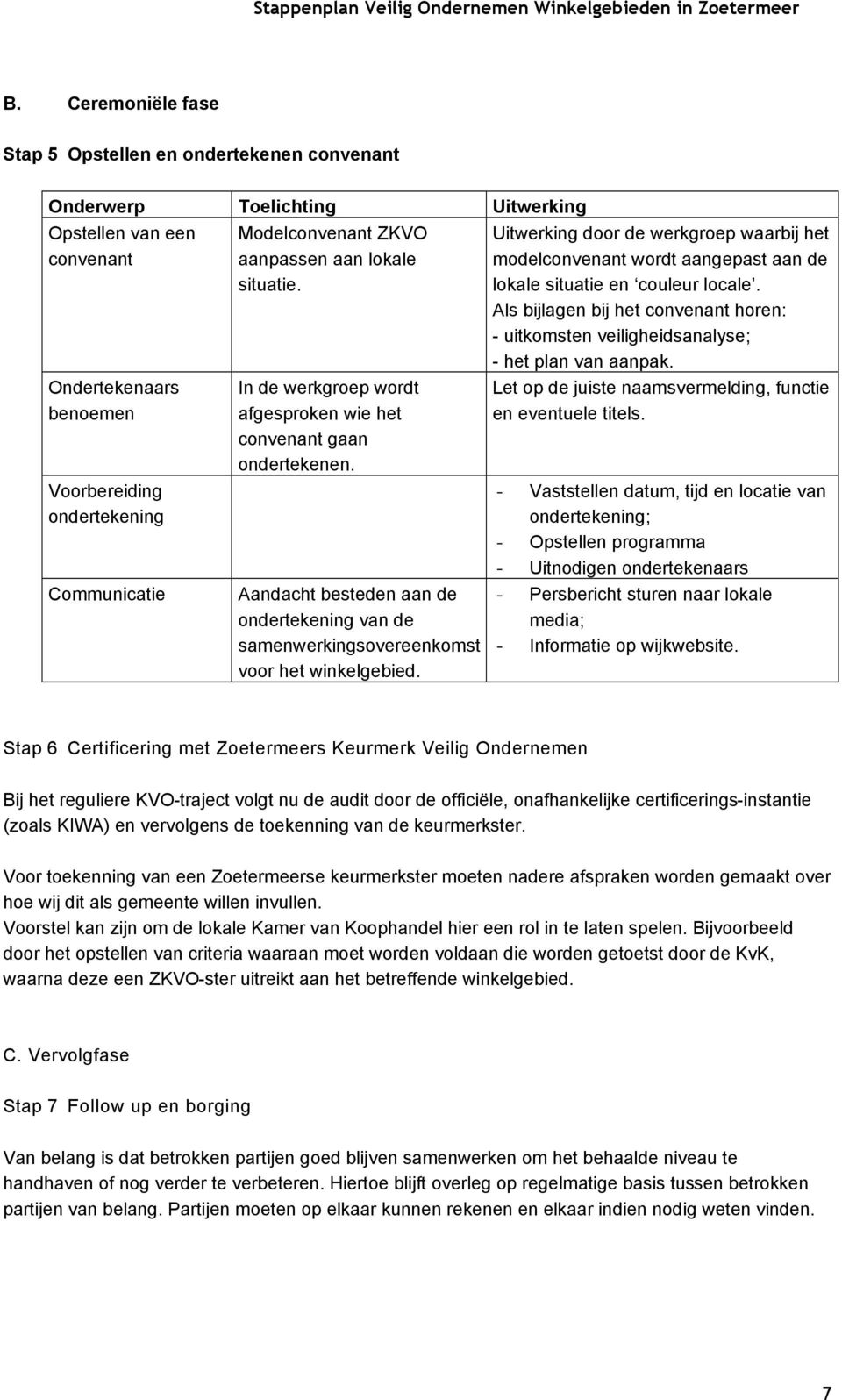 Uitwerking door de werkgroep waarbij het modelconvenant wordt aangepast aan de lokale situatie en couleur locale.