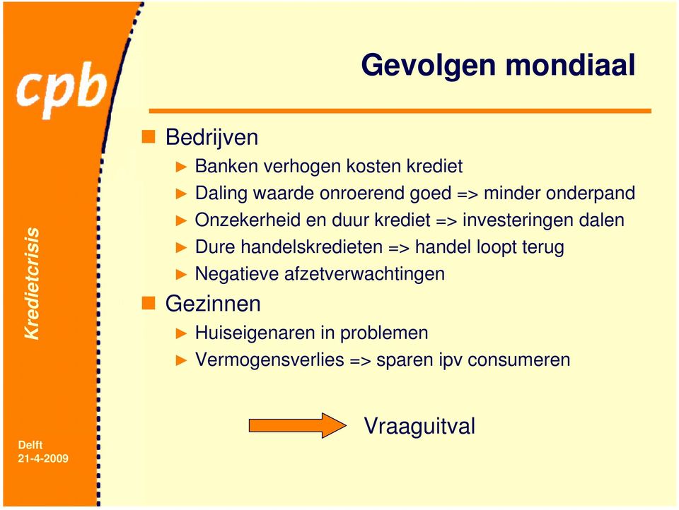 dalen Dure handelskredieten => handel loopt terug Negatieve afzetverwachtingen