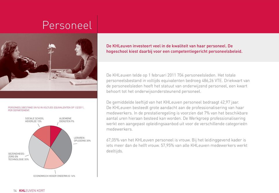 Driekwart van de personeelsleden heeft het statuut van onderwijzend personeel, een kwart behoort tot het onderwijsondersteunend personeel.