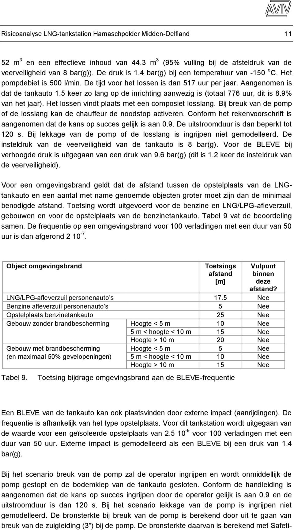 5 keer zo lang op de inrichting aanwezig is (totaal 776 uur, dit is 8.9% van het jaar). Het lossen vindt plaats met een composiet losslang.