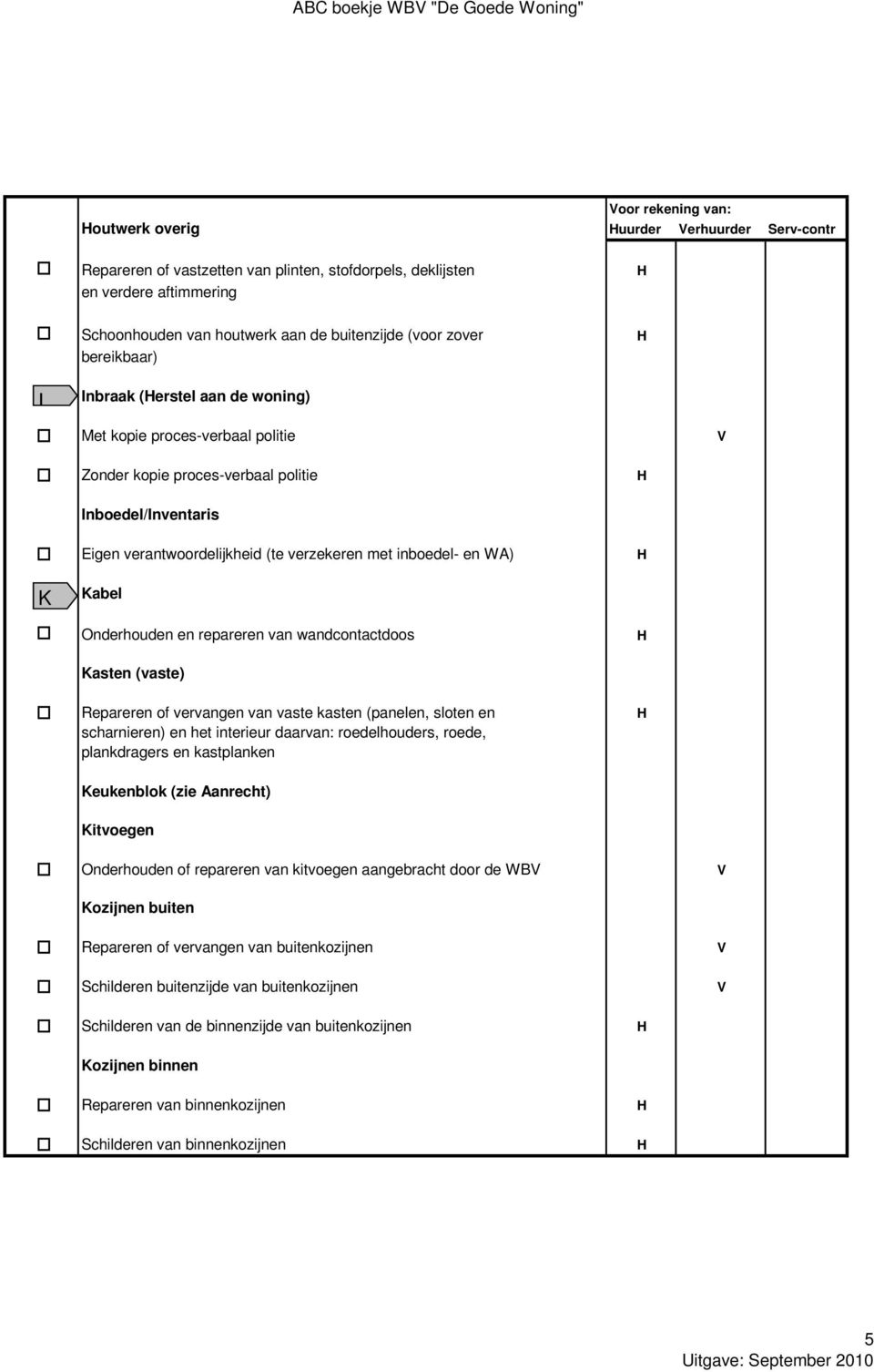 verantwoordelijkheid (te verzekeren met inboedel- en WA) K Kabel Onderhouden en repareren van wandcontactdoos Kasten (vaste) Repareren of vervangen van vaste kasten (panelen, sloten en scharnieren)