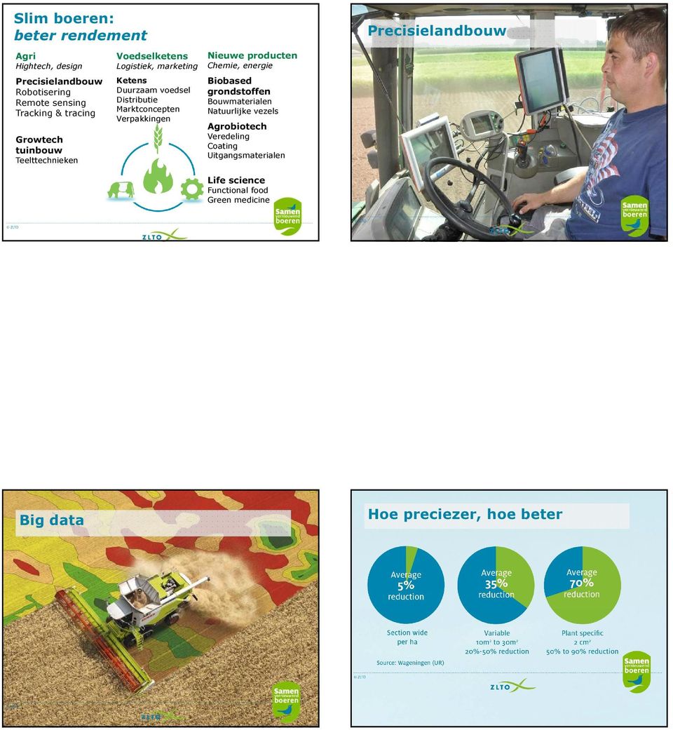 Verpakkingen Nieuwe producten Chemie, energie Biobased grondstoffen Bouwmaterialen Natuurlijke vezels Agrobiotech