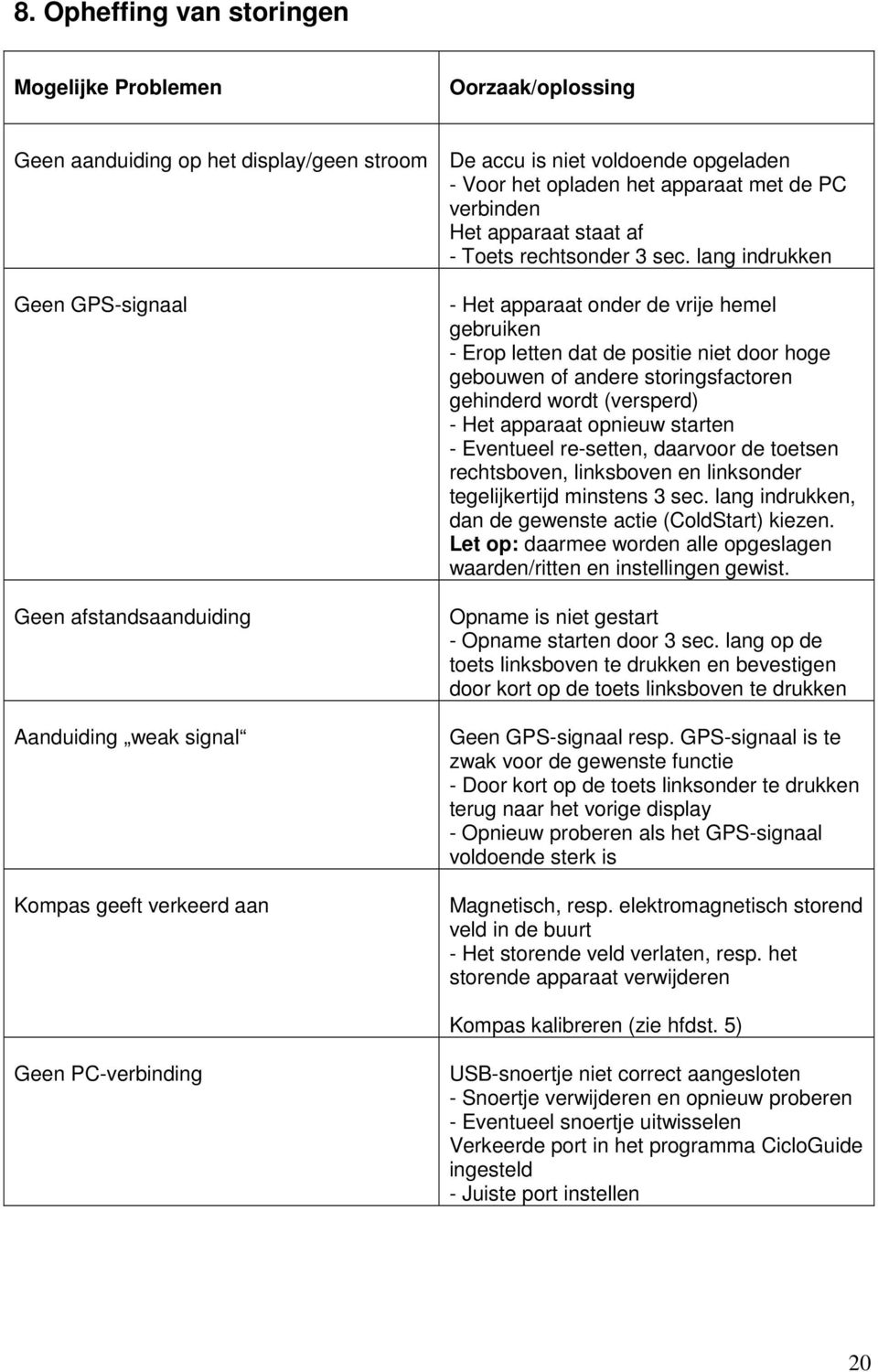 lang indrukken Geen GPS-signaal Geen afstandsaanduiding Aanduiding weak signal Kompas geeft verkeerd aan - Het apparaat onder de vrije hemel gebruiken - Erop letten dat de positie niet door hoge