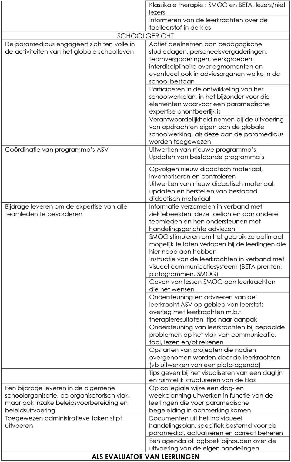 leerkrachten over de taalleerstof in de klas SCHOOLGERICHT Actief deelnemen aan pedagogische studiedagen, personeelsvergaderingen, teamvergaderingen, werkgroepen, interdisciplinaire overlegmomenten