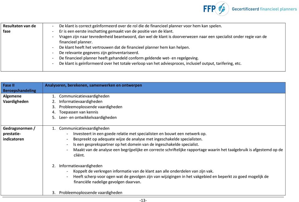 - De klant heeft het vertrouwen dat de financieel planner hem kan helpen. - De relevante gegevens zijn geïnventariseerd. - De financieel planner heeft gehandeld conform geldende wet- en regelgeving.