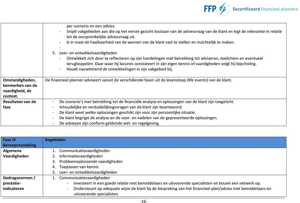 Leer- en ontwikkelvaardigheden - Ontwikkelt zich door te reflecteren op zijn handelingen met betrekking tot adviseren, toelichten en eventueel terugkoppelen.