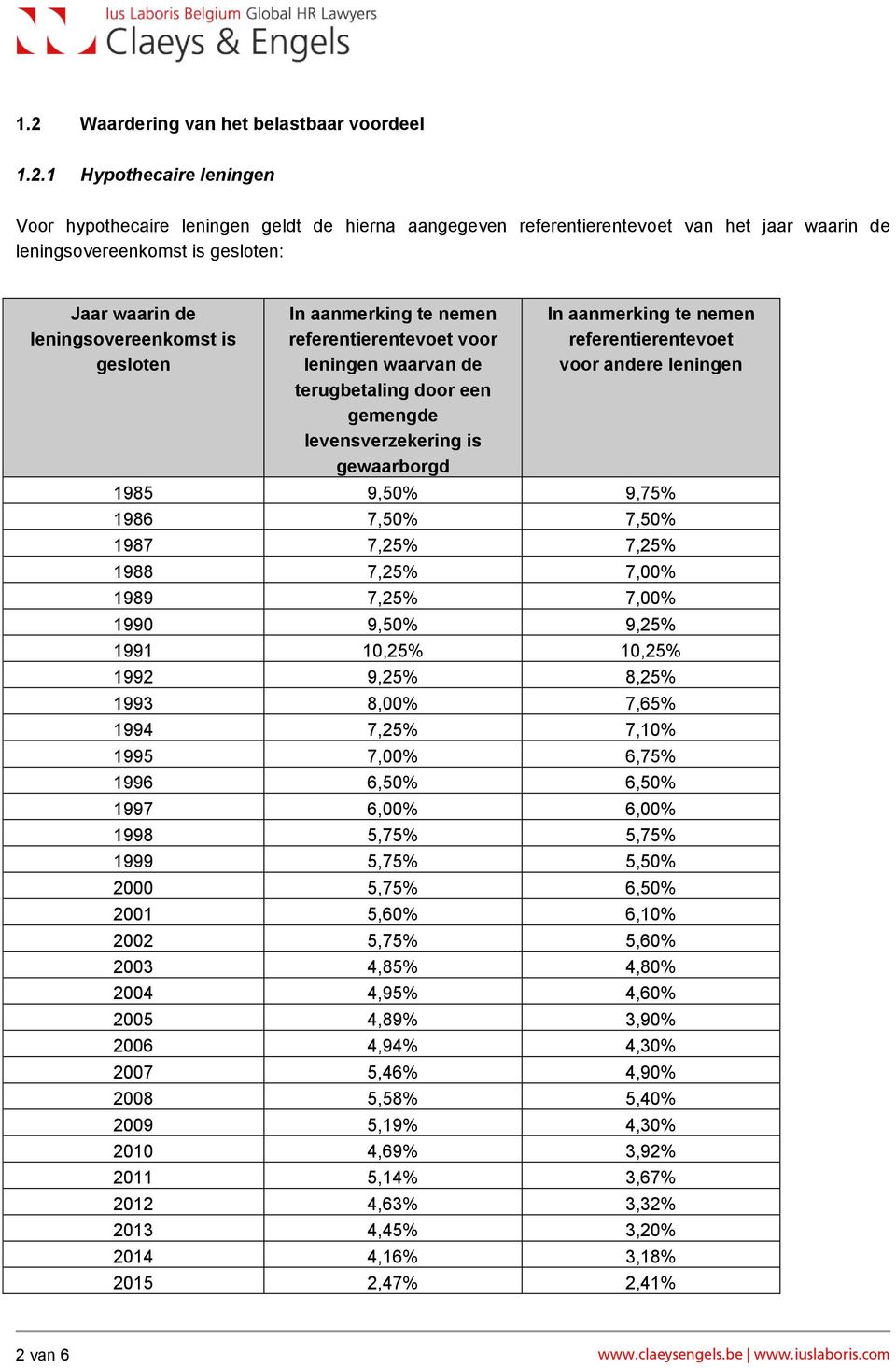 aanmerking te nemen referentierentevoet voor andere leningen 1985 9,50% 9,75% 1986 7,50% 7,50% 1987 7,25% 7,25% 1988 7,25% 7,00% 1989 7,25% 7,00% 1990 9,50% 9,25% 1991 10,25% 10,25% 1992 9,25% 8,25%