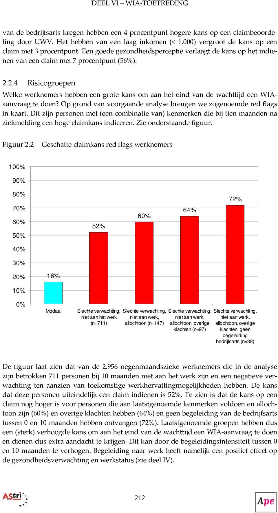 2.4 Risicogroepen Welke werknemers hebben een grote kans om aan het eind van de wachttijd een WIAaanvraag te doen? Op grond van voorgaande analyse brengen we zogenoemde red flags in kaart.