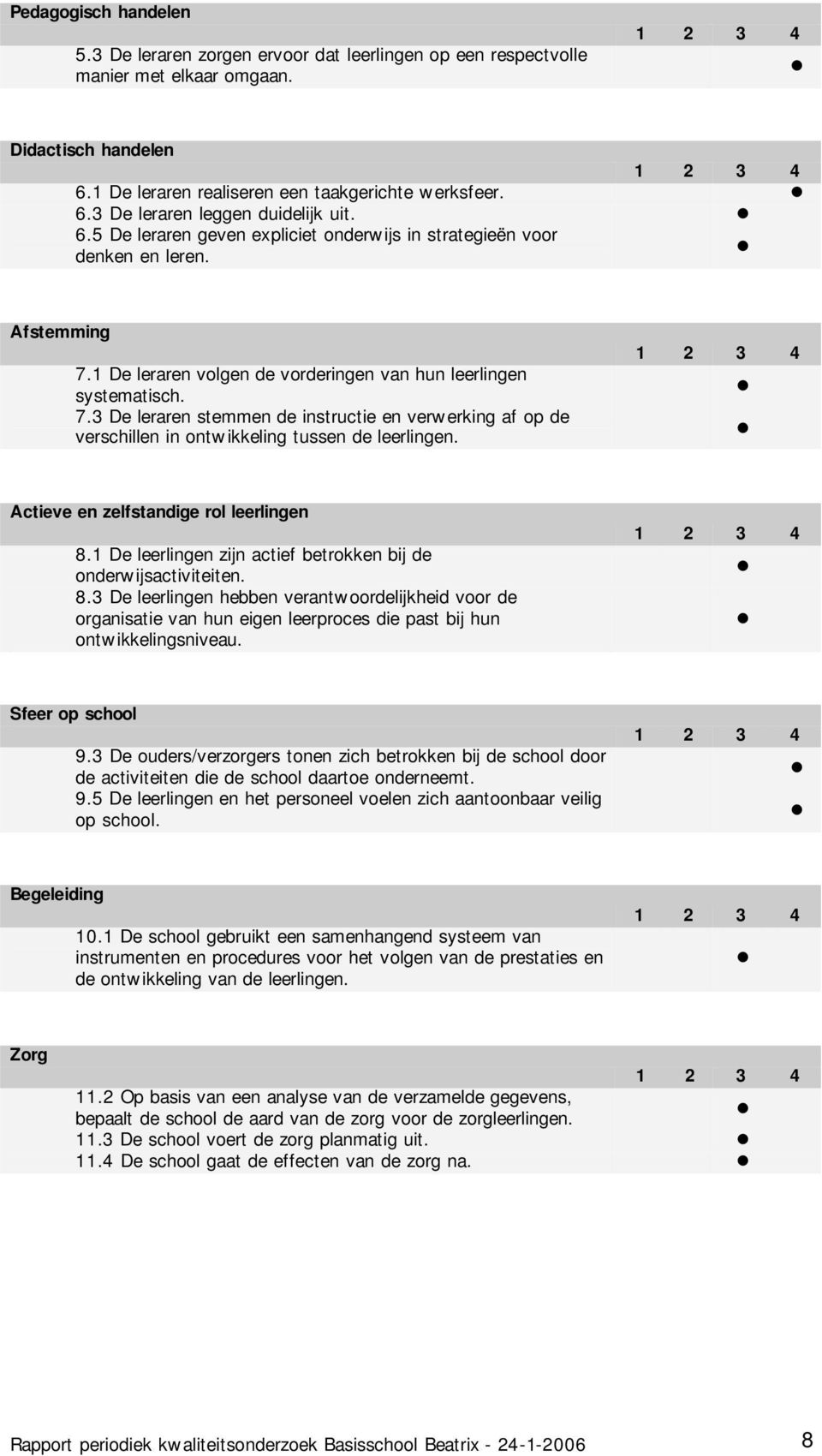 Actieve en zelfstandige rol leerlingen 8.1 De leerlingen zijn actief betrokken bij de onderwijsactiviteiten. 8.3 De leerlingen hebben verantwoordelijkheid voor de organisatie van hun eigen leerproces die past bij hun ontwikkelingsniveau.