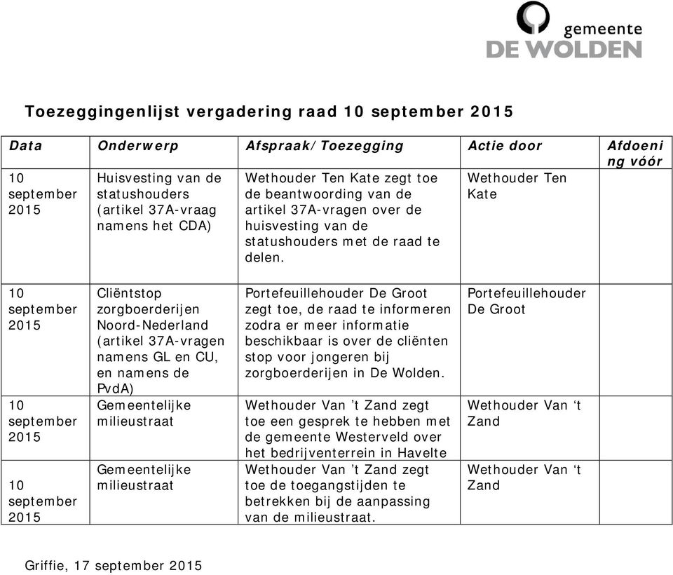 10 september 2015 10 september 2015 10 september 2015 Cliëntstop zorgboerderijen Noord-Nederland (artikel 37A-vragen namens GL en CU, en namens de PvdA) Gemeentelijke milieustraat Gemeentelijke