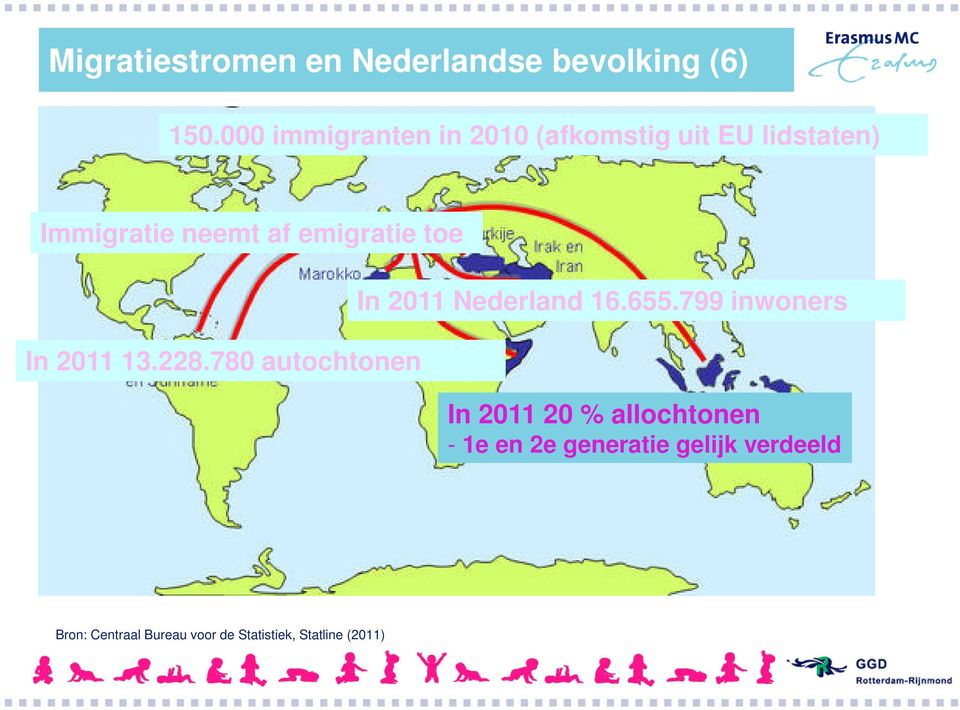 emigratie toe In 2011 13.228.780 autochtonen In 2011 Nederland 16.655.