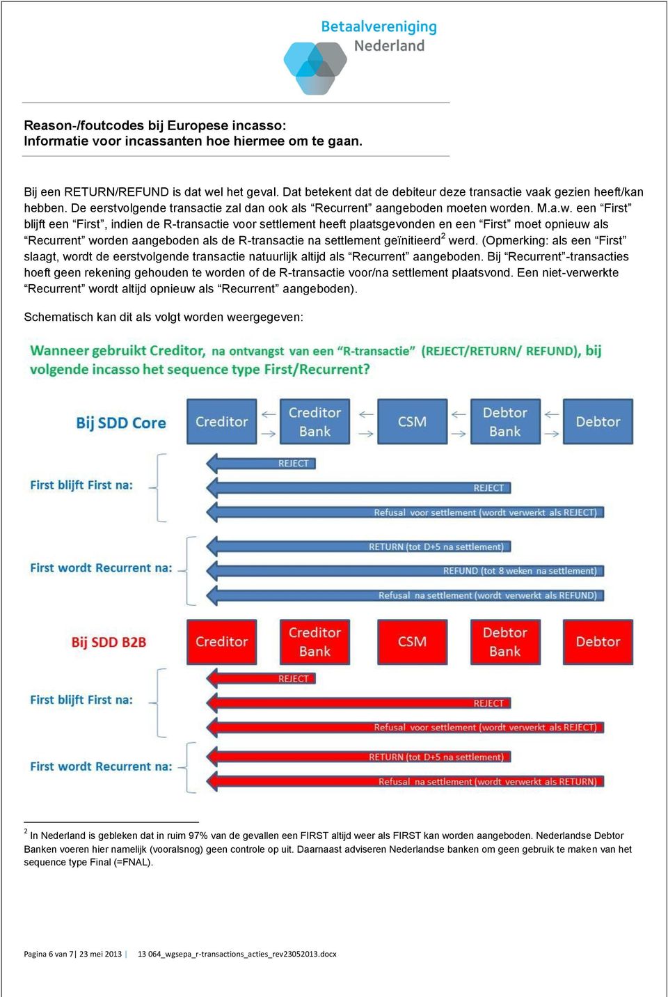 als de R-transactie na settlement geïnitieerd 2 werd (Opmerking: als een First slaagt, wordt de eerstvolgende transactie natuurlijk altijd als Recurrent aangeboden Bij Recurrent -transacties hoeft