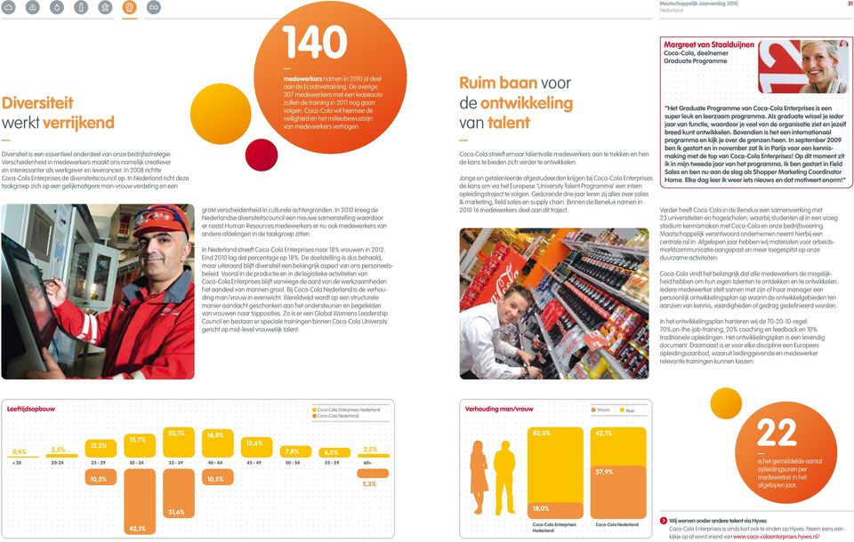 In richt deze taakgroep zich op een gelijkmatigere man-vrouw verdeling en een medewerkers namen in 2010 al deel aan de Ecodrivetraining.