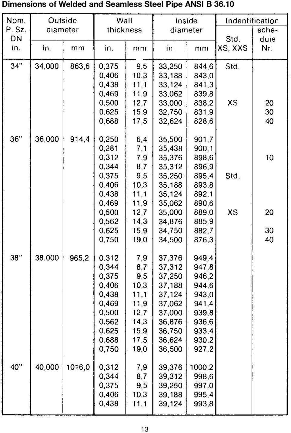 Seamless Steel