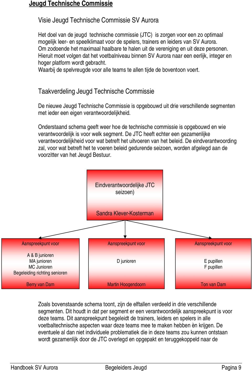 Hieruit moet volgen dat het voetbalniveau binnen SV Aurora naar een eerlijk, integer en hoger platform wordt gebracht. Waarbij de spelvreugde voor alle teams te allen tijde de boventoon voert.