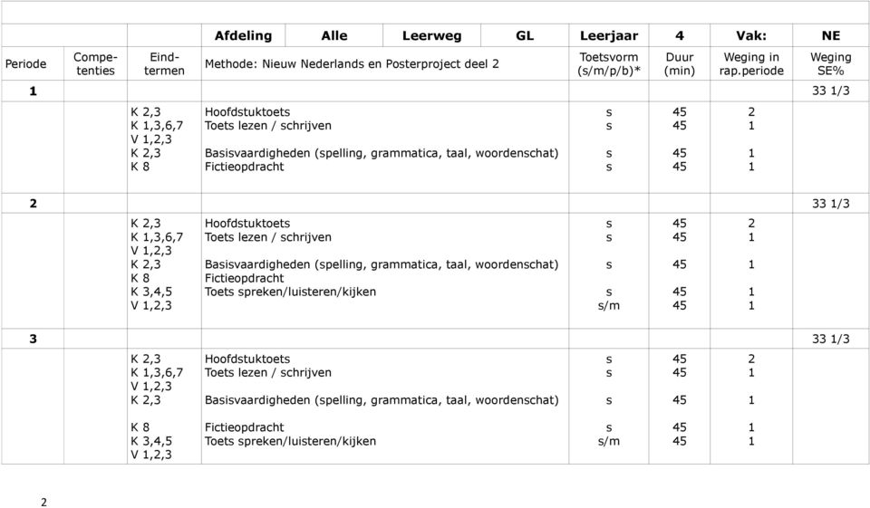 V,2, K 2, K 8 K,4,5 V,2, Hoofdtuktoet Toet lezen / chrijven Baivaardigheden (elling, grammatica, taal, woordenchat) Fictieodracht Toet reken/luiteren/kijken /m 2