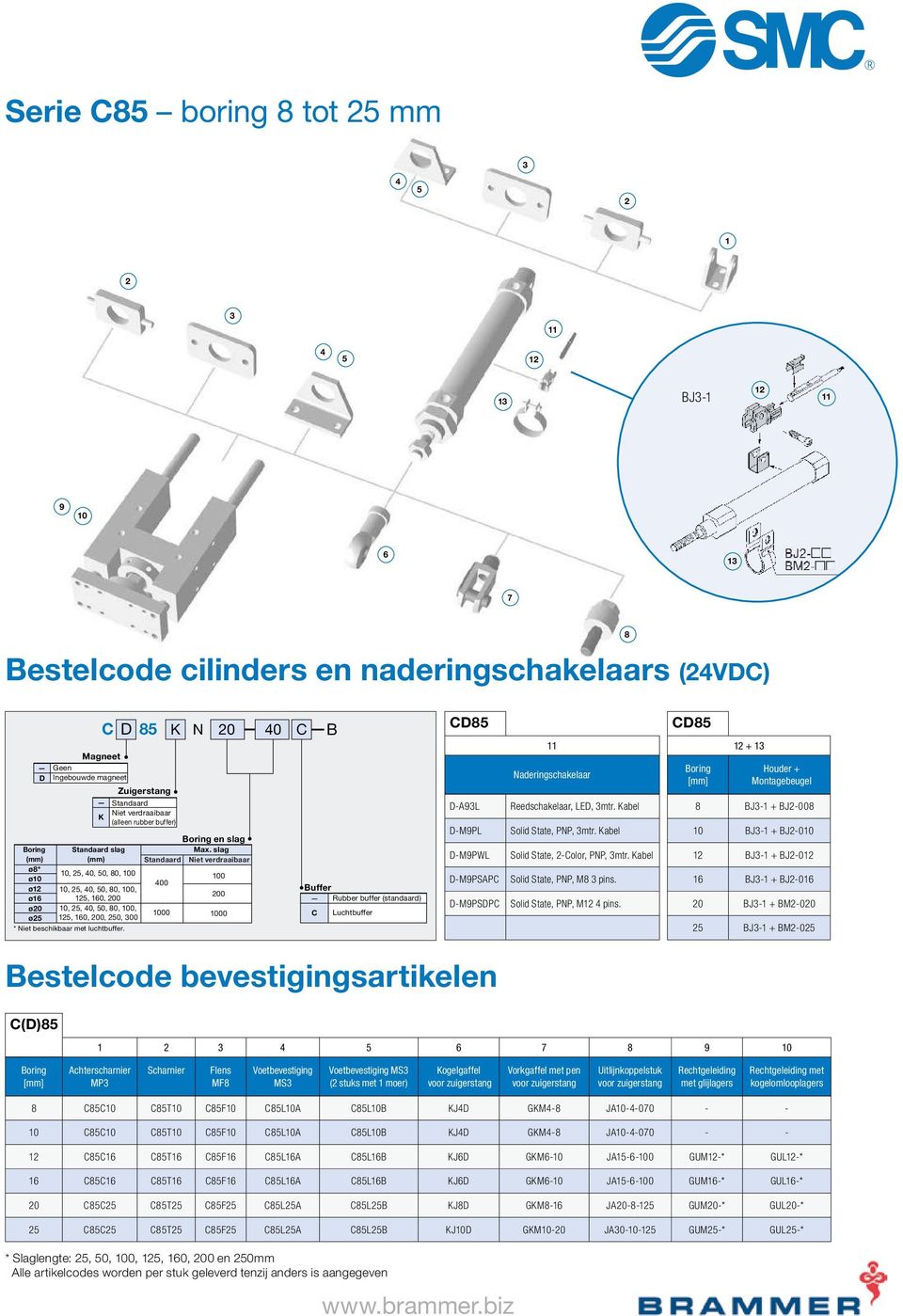 beschikbaar met luchtbuffer. en slag Max.