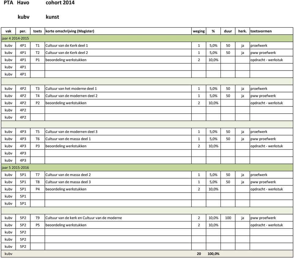 2 10,0% opdracht - werkstuk kubv 4P2 kubv 4P2 kubv 4P3 T5 Cultuur van de modernen deel 3 1 5,0% 50 ja proefwerk kubv 4P3 T6 Cultuur van de massa deel 1 1 5,0% 50 ja pww proefwerk kubv 4P3 P3