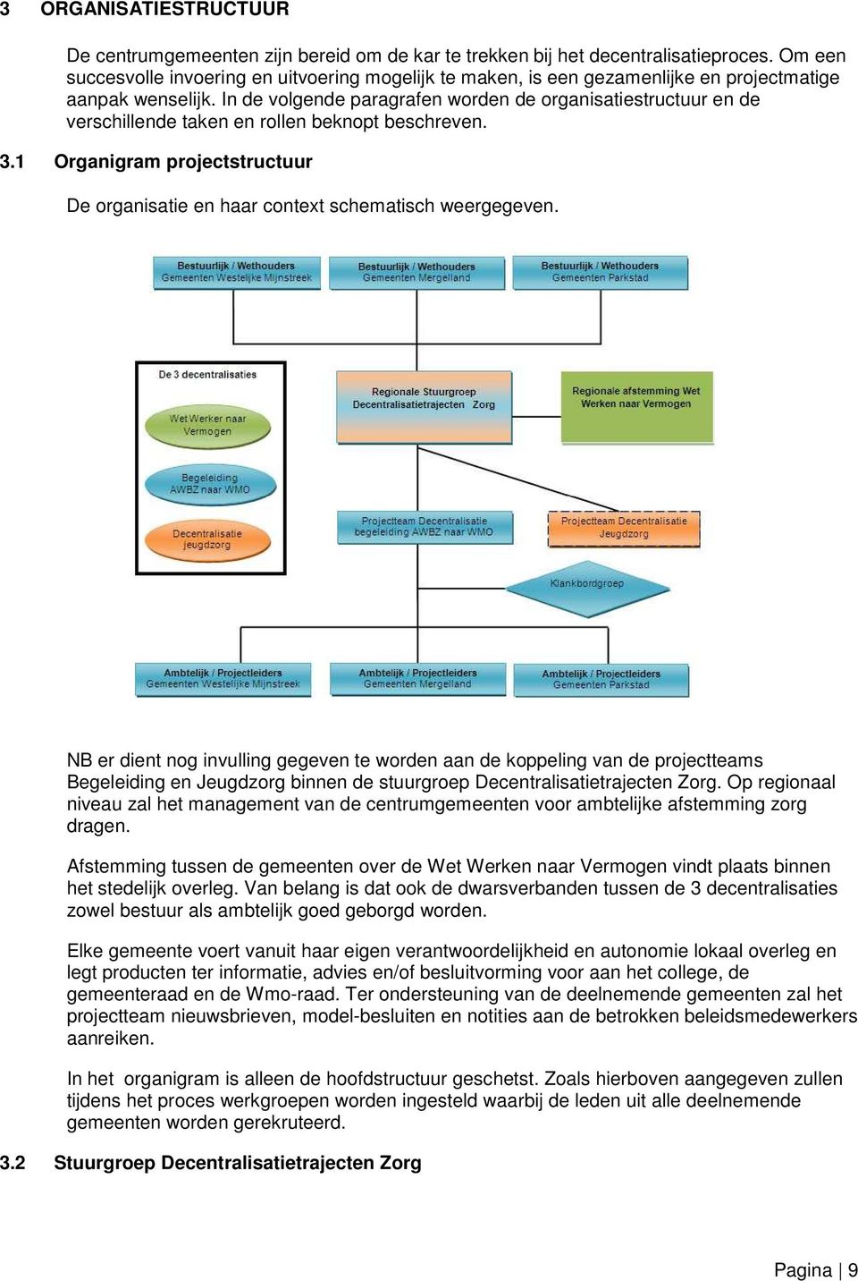 In de volgende paragrafen worden de organisatiestructuur en de verschillende taken en rollen beknopt beschreven. 3.1 Organigram projectstructuur De organisatie en haar context schematisch weergegeven.