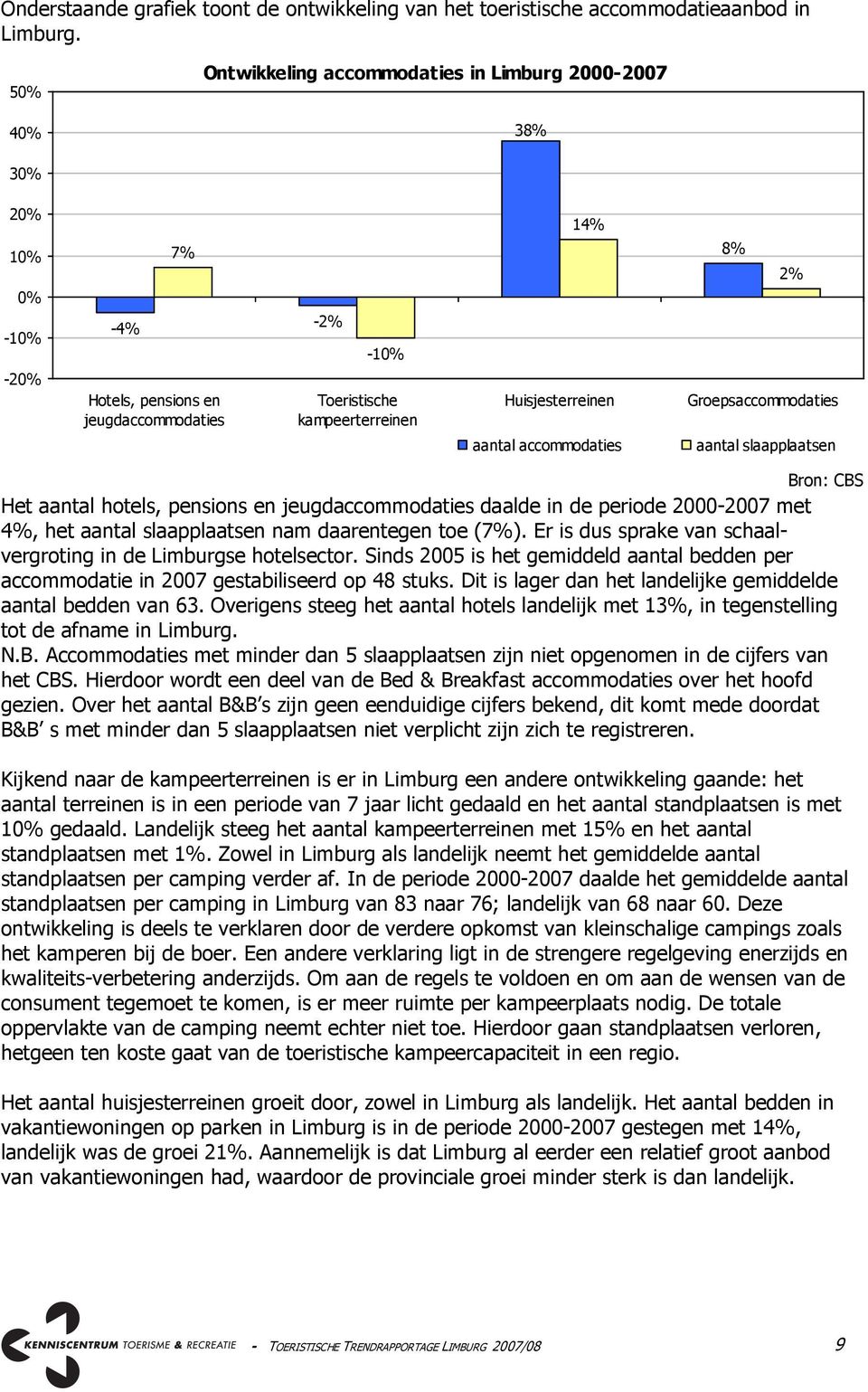 accommodaties 8% 2% Groepsaccommodaties aantal slaapplaatsen Bron: CBS Het aantal hotels, pensions en jeugdaccommodaties daalde in de periode 2000-2007 met 4%, het aantal slaapplaatsen nam