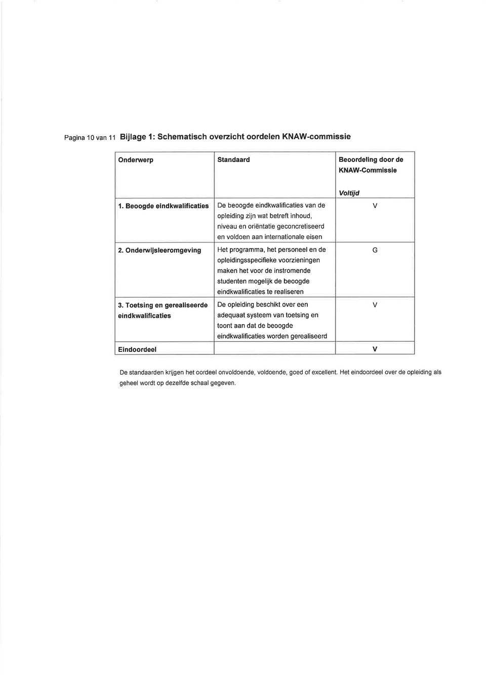 Toetsing en gerealiseerde eindkwalificaties Eindoordeel Het programma, het personeel en de opleidingsspec fi eke voozieningen maken het voor de instromende studenten mogelijk de beoogde