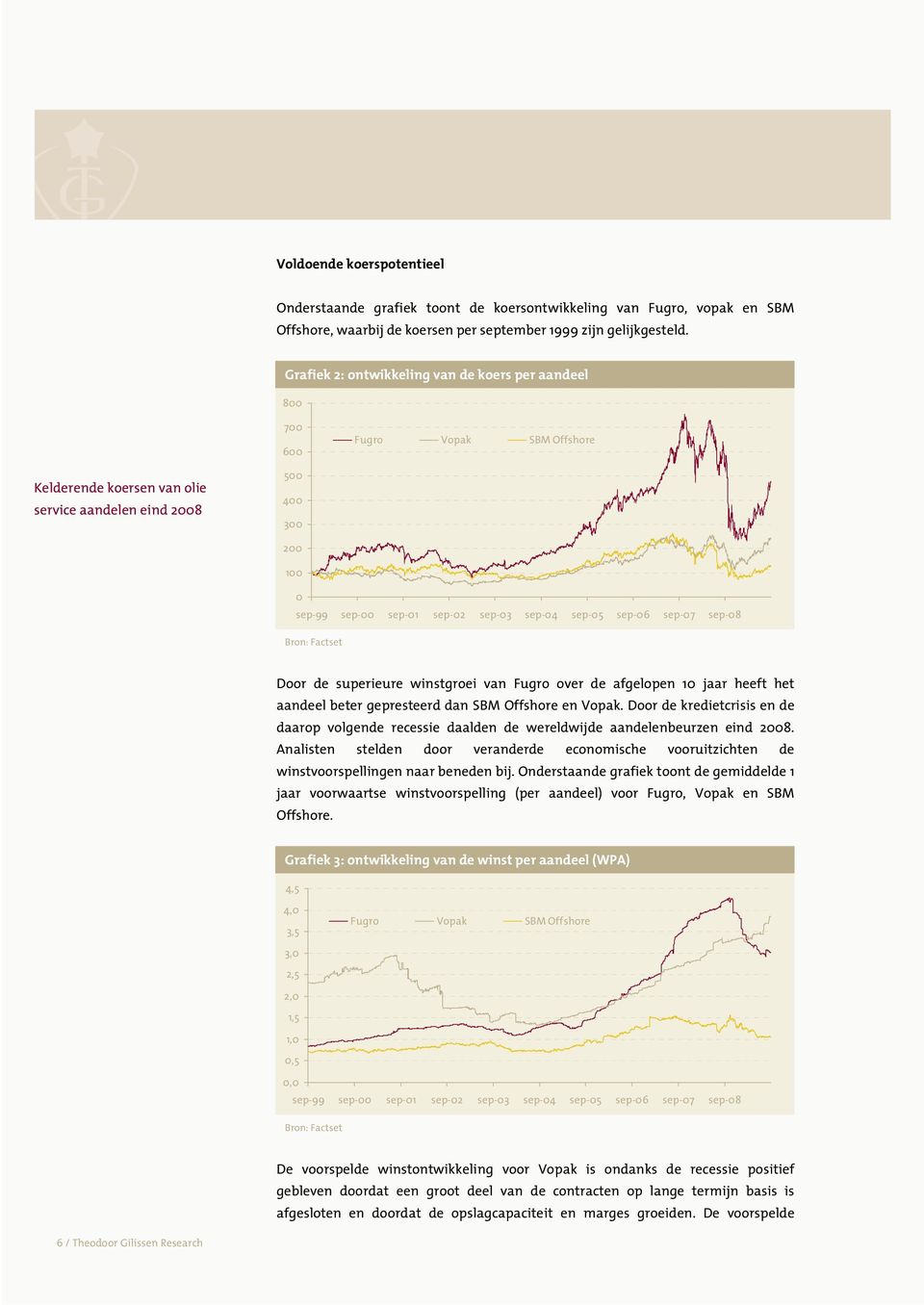 sep-04 sep-05 sep-06 sep-07 sep-08 Bron: Factset Door de superieure winstgroei van Fugro over de afgelopen 10 jaar heeft het aandeel beter gepresteerd dan SBM Offshore en Vopak.