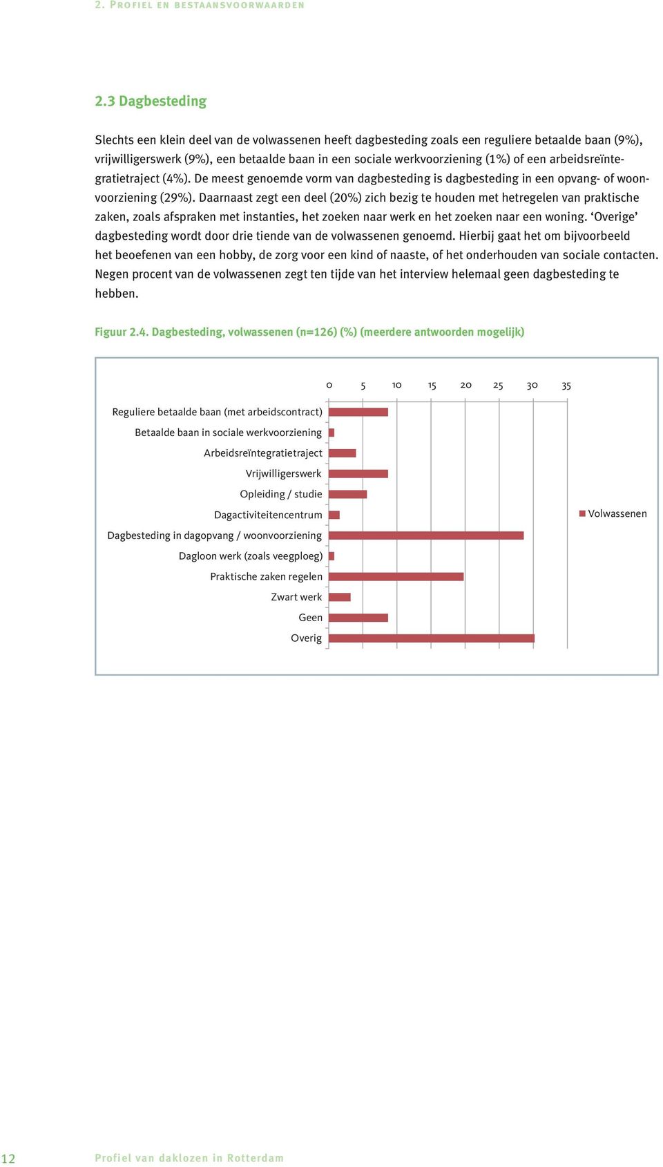 een arbeidsreïntegratietraject (4%). De meest genoemde vorm van dagbesteding is dagbesteding in een opvang- of woonvoorziening (29%).