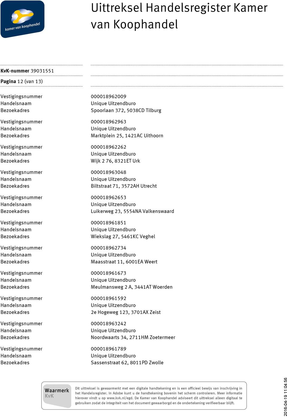 Vestigingsnummer 000018961851 Wiekslag 27, 5461KC Veghel Vestigingsnummer 000018962734 Maasstraat 11, 6001EA Weert Vestigingsnummer 000018961673 Meulmansweg 2 A, 3441AT