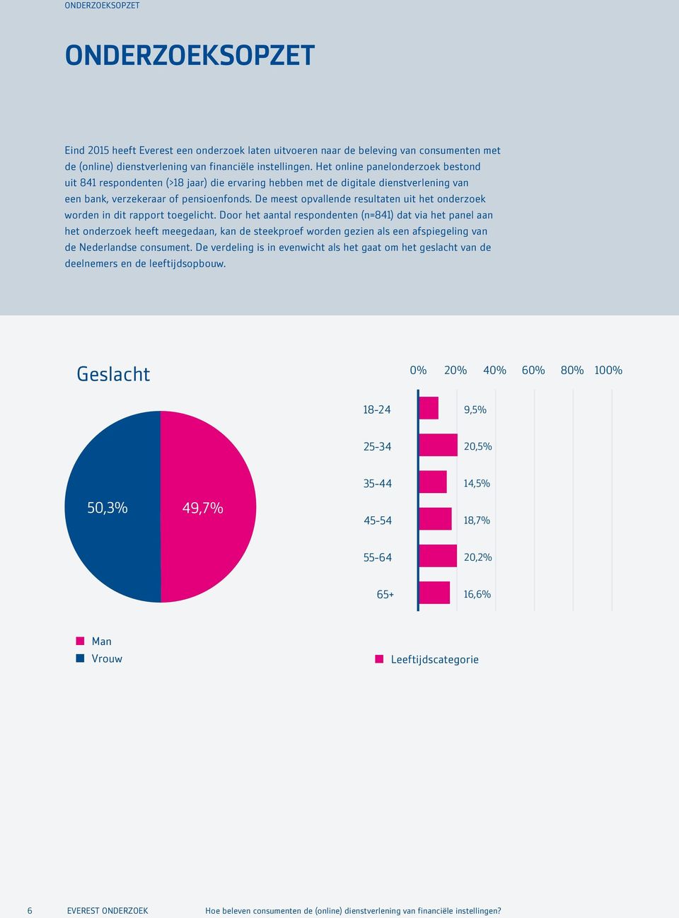 De meest opvallende resultaten uit het onderzoek worden in dit rapport toegelicht.