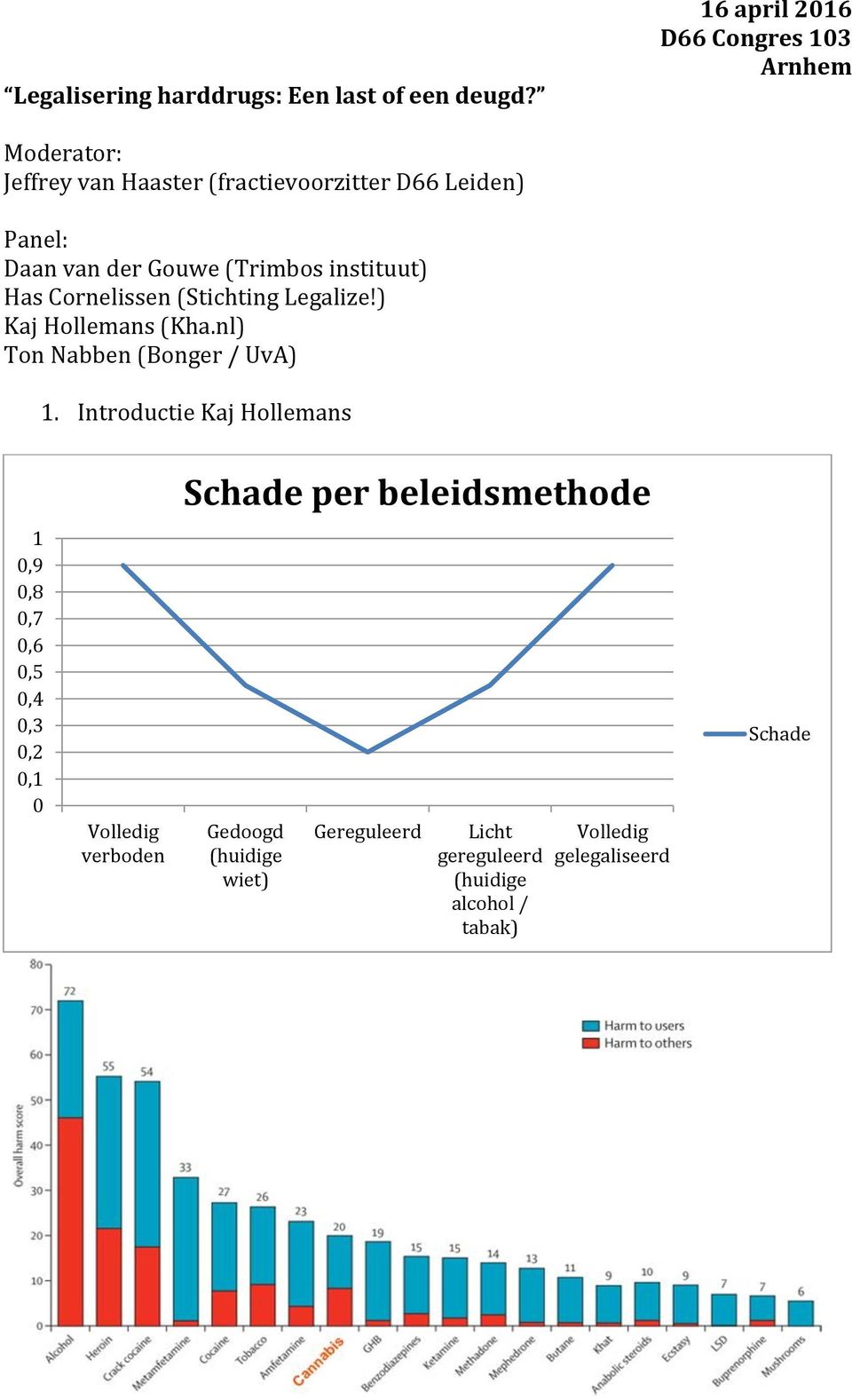 (Trimbos instituut) Has Cornelissen (Stichting Legalize!) Kaj Hollemans (Kha.nl) Ton Nabben (Bonger / UvA) 1.