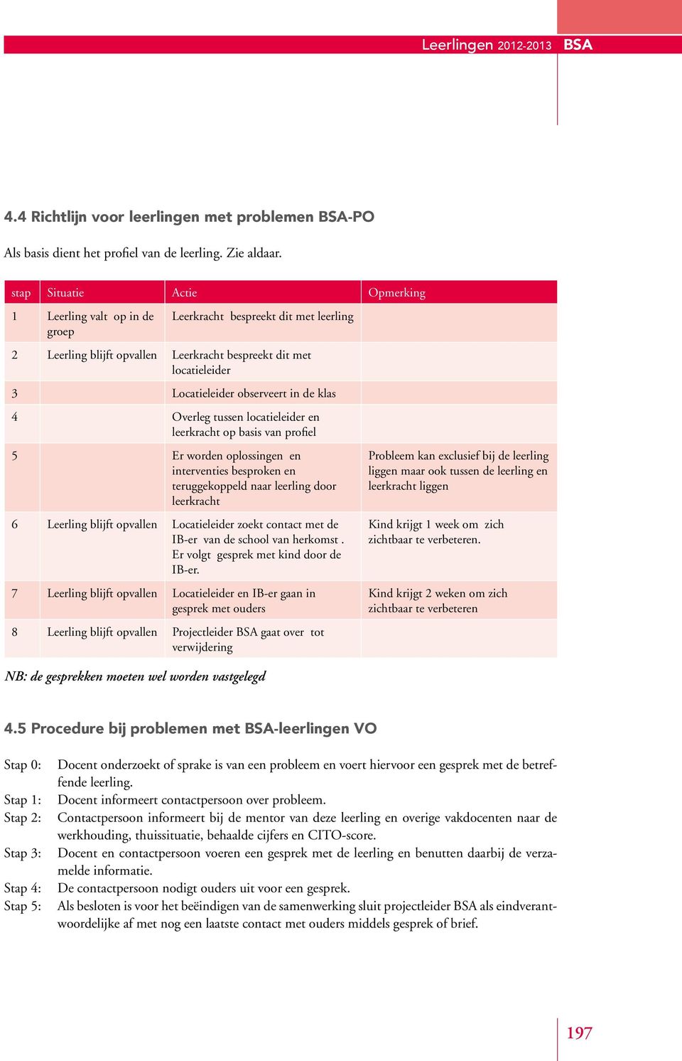 de klas 4 Overleg tussen locatieleider en leerkracht op basis van profiel 5 Er worden oplossingen en interventies besproken en teruggekoppeld naar leerling door leerkracht 6 Leerling blijft opvallen