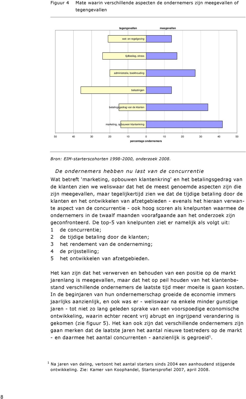 De ondernemers hebben nu last van de concurrentie Wat betreft 'marketing, opbouwen klantenkring' en het betalingsgedrag van de klanten zien we weliswaar dat het de meest genoemde aspecten zijn die