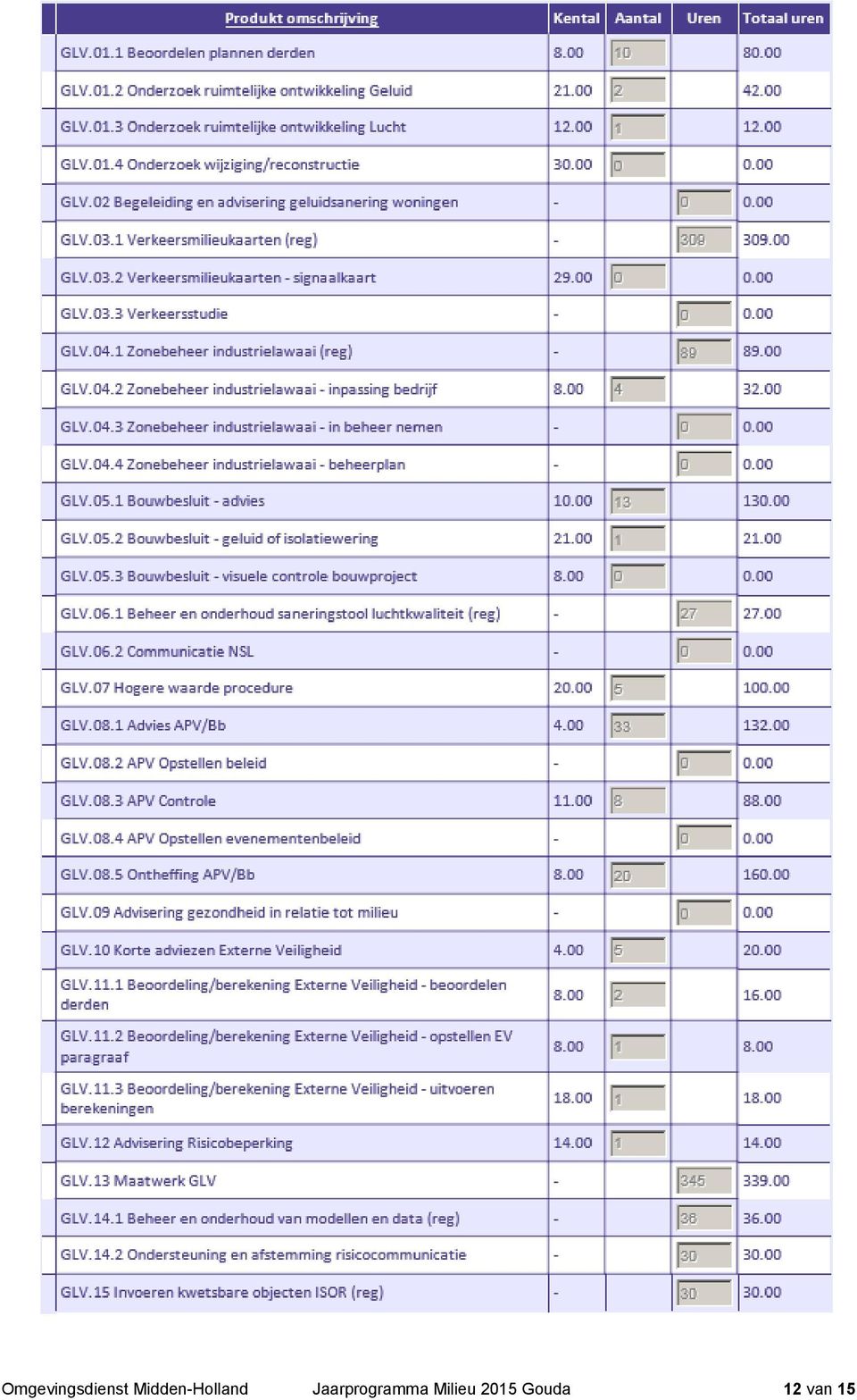 Jaarprogramma