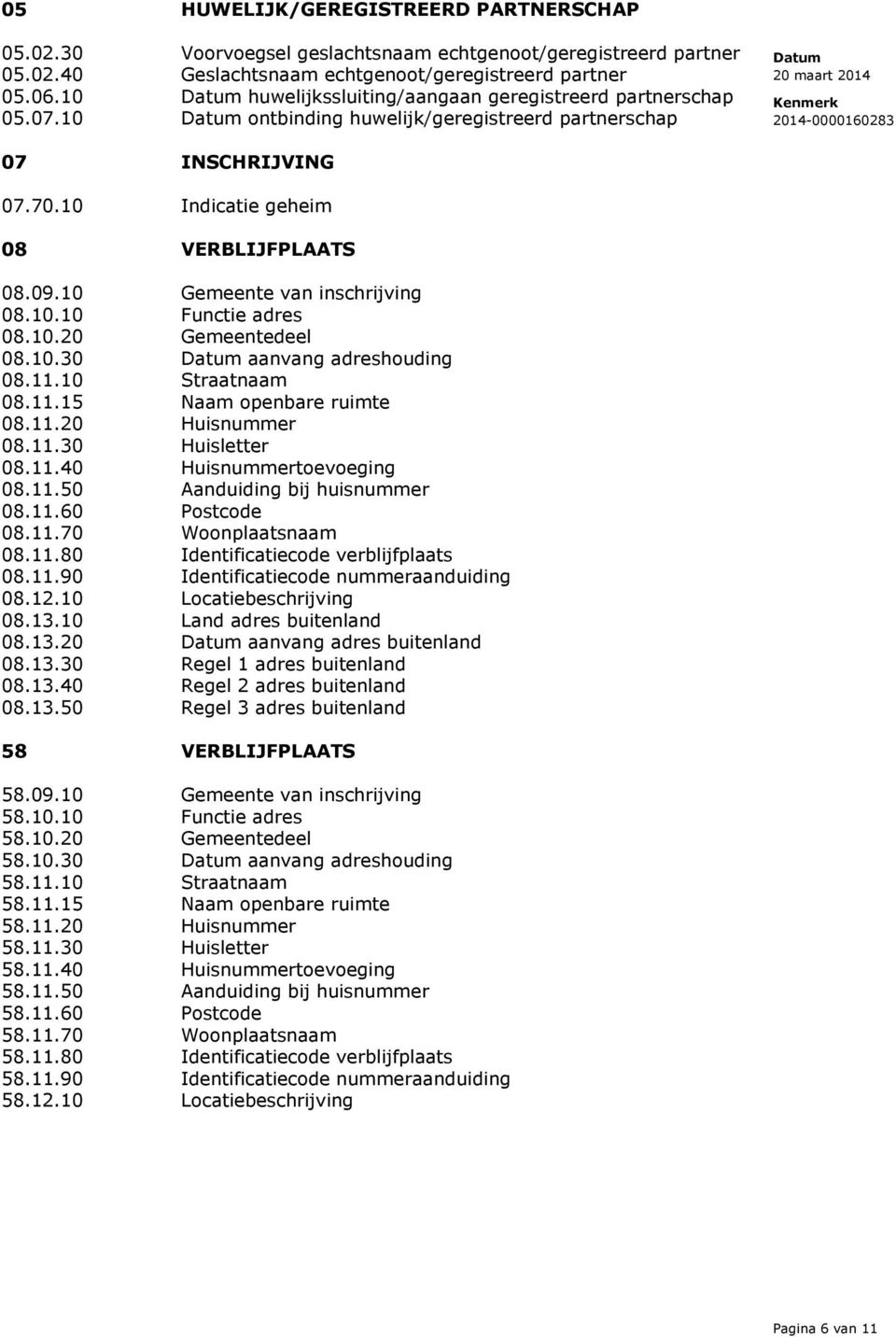 10 Gemeente van inschrijving 08.10.10 Functie adres 08.10.20 Gemeentedeel 08.10.30 aanvang adreshouding 08.11.10 Straatnaam 08.11.15 Naam openbare ruimte 08.11.20 Huisnummer 08.11.30 Huisletter 08.11.40 Huisnummertoevoeging 08.