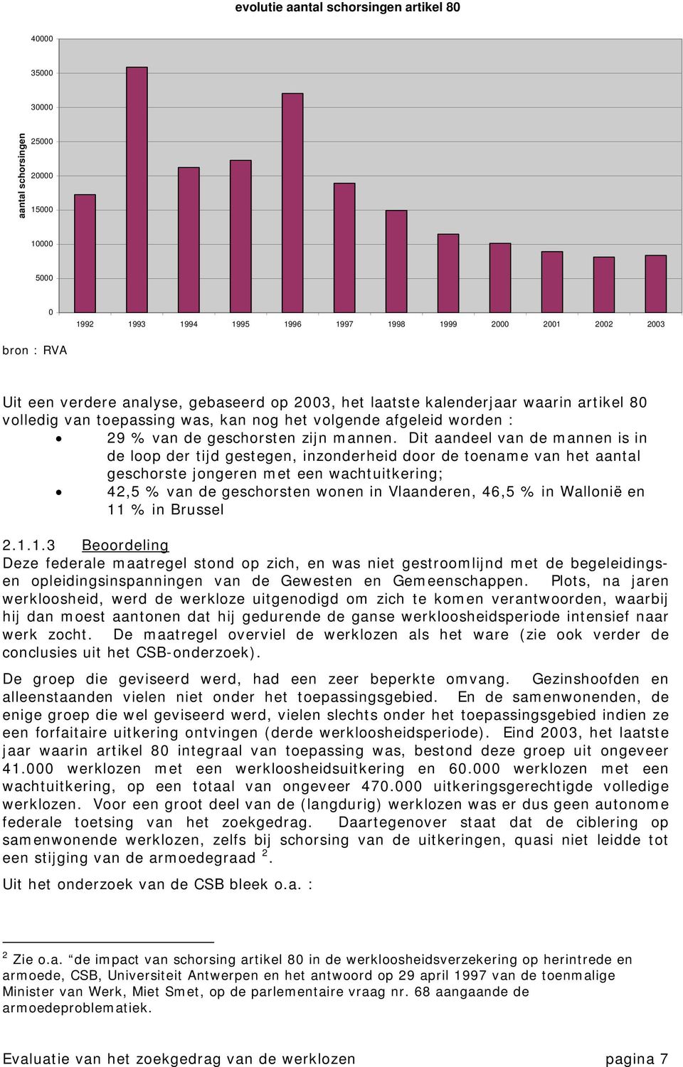 Dit aandeel van de mannen is in de loop der tijd gestegen, inzonderheid door de toename van het aantal geschorste jongeren met een wachtuitkering; 42,5 % van de geschorsten wonen in Vlaanderen, 46,5