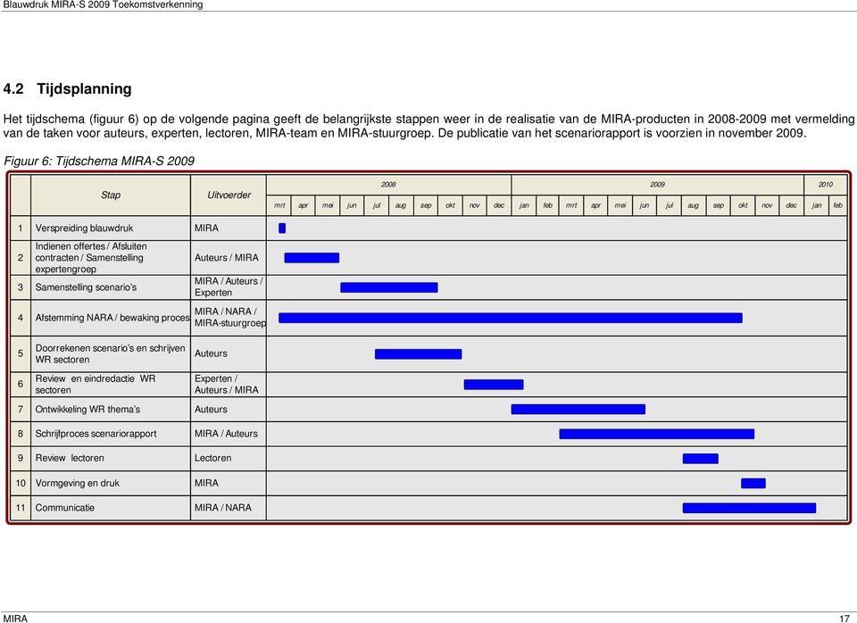 Figuur 6: Tijdschema MIRA-S 2009 Stap Uitvoerder mrt 2008 2009 apr mei jun jul aug sep okt nov dec jan feb mrt apr mei jun jul aug sep okt nov dec jan 2010 feb 1 Verspreiding blauwdruk MIRA 2