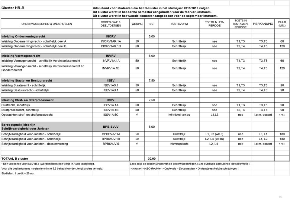 ONDERWIJSEENHEID & ONDERDELEN CODES OWE & DEELTOETSEN WEGING EC TOETSVORM TOETS IN LES- PERIODE TOETS IN TENTAMEN- PERIODE HERKANSING DUUR (MIN.