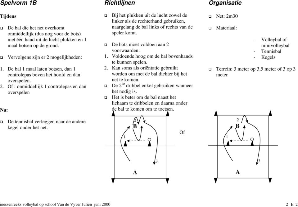 Of : onmiddellijk controlepas en dan overspelen Na: Richtlijnen Bij het plukken uit de lucht zowel de linker als de rechterhand gebruiken, naargelang de bal links of rechts van de speler komt.