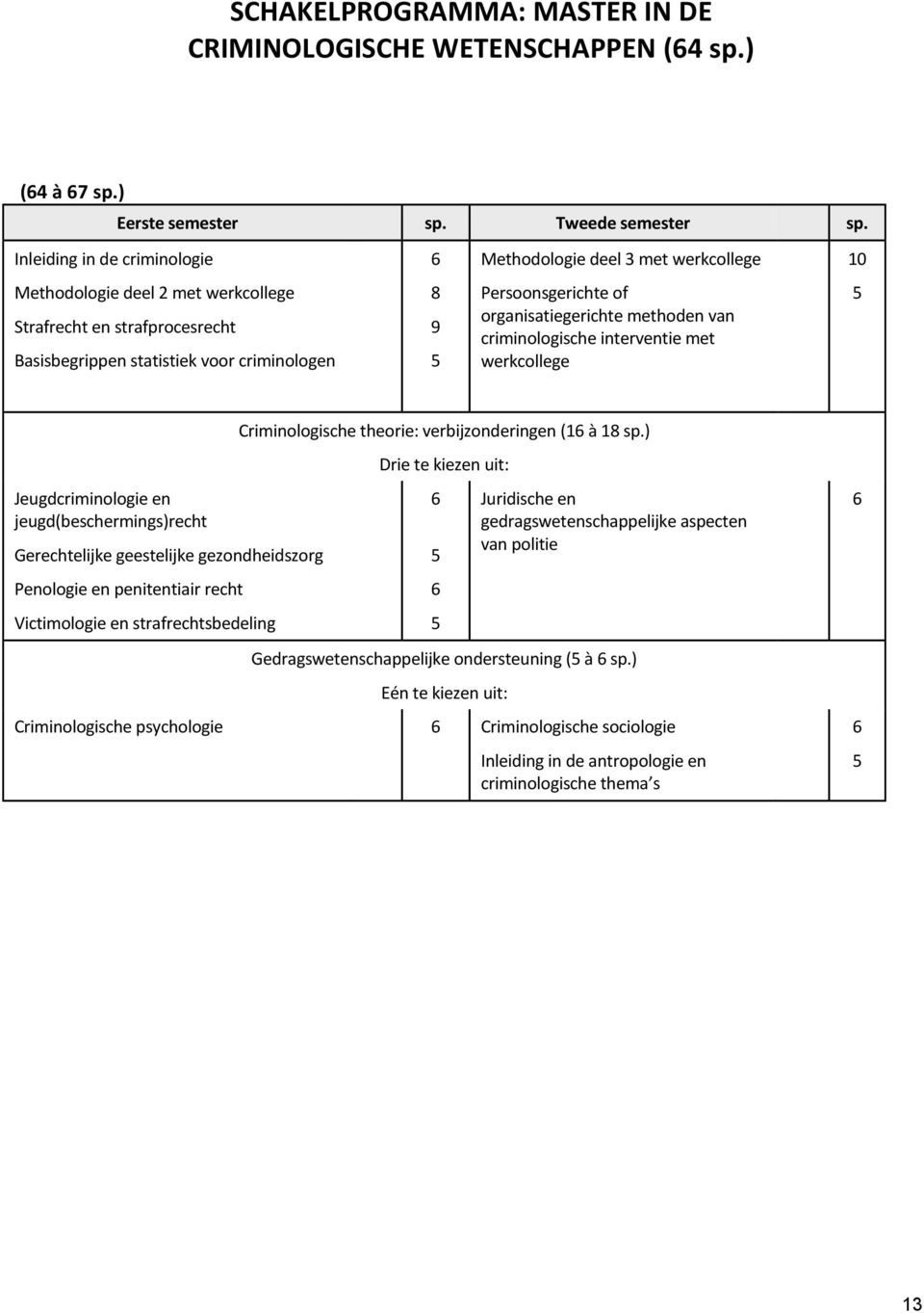 van criminologische interventie met werkcollege 10 Jeugdcriminologie en jeugd(beschermings)recht Gerechtelijke geestelijke gezondheidszorg Penologie en penitentiair recht Victimologie en