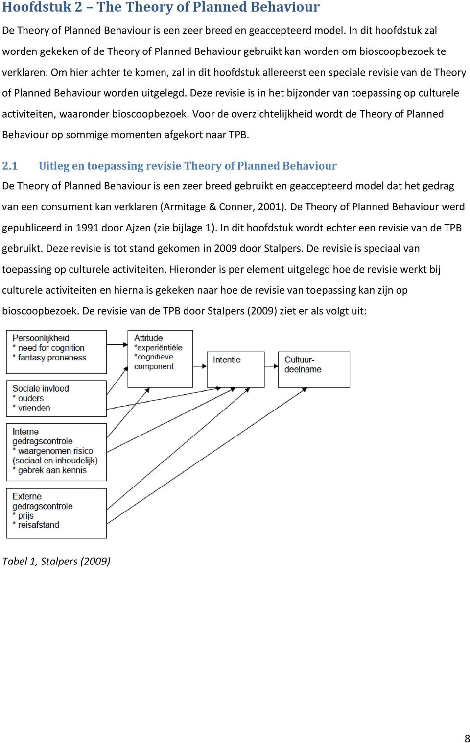 Om hier achter te komen, zal in dit hoofdstuk allereerst een speciale revisie van de Theory of Planned Behaviour worden uitgelegd.