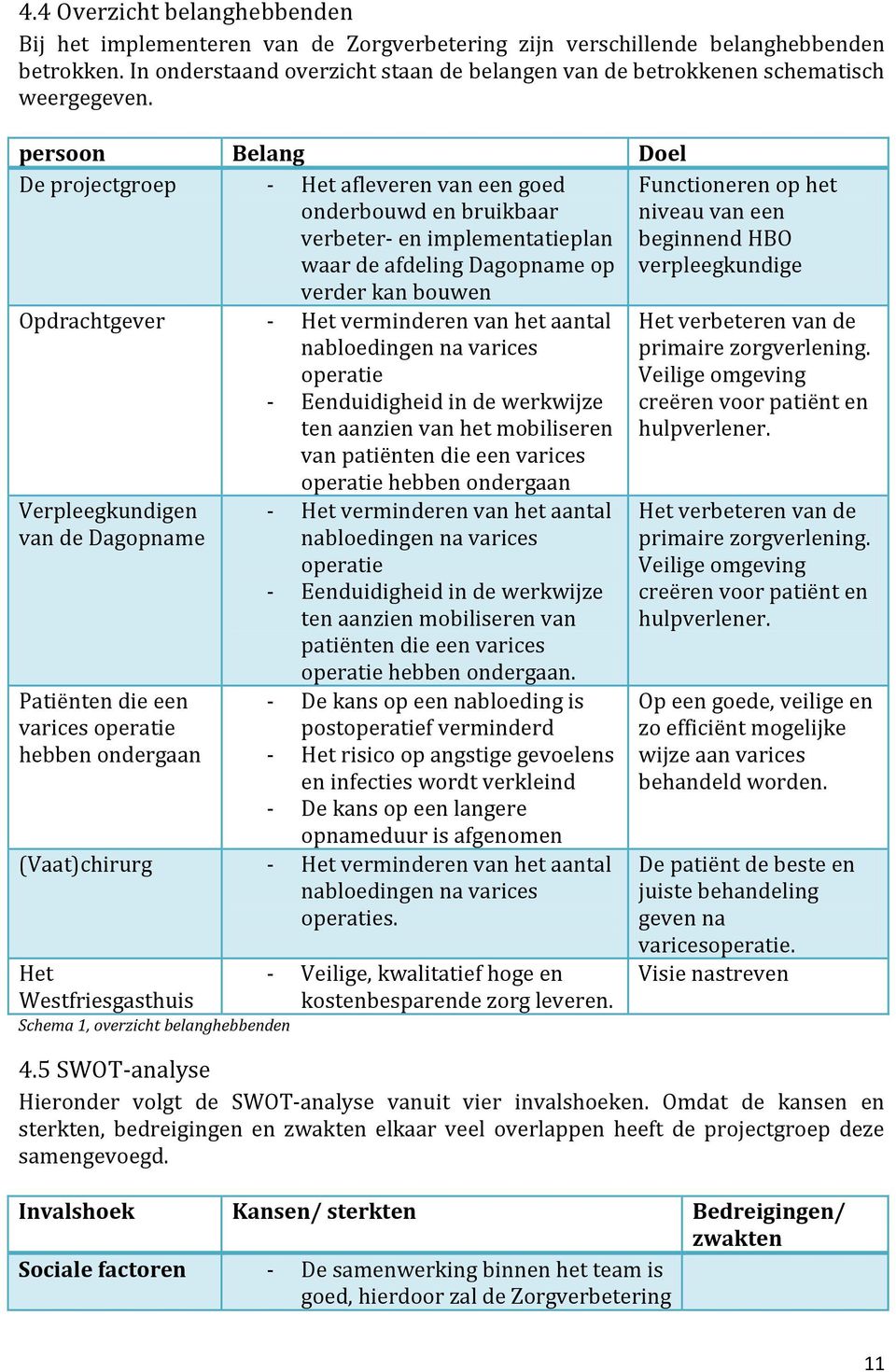 persoon Belang Doel De projectgroep - Het afleveren van een goed onderbouwd en bruikbaar verbeter- en implementatieplan waar de afdeling Dagopname op verder kan bouwen Opdrachtgever - Het verminderen