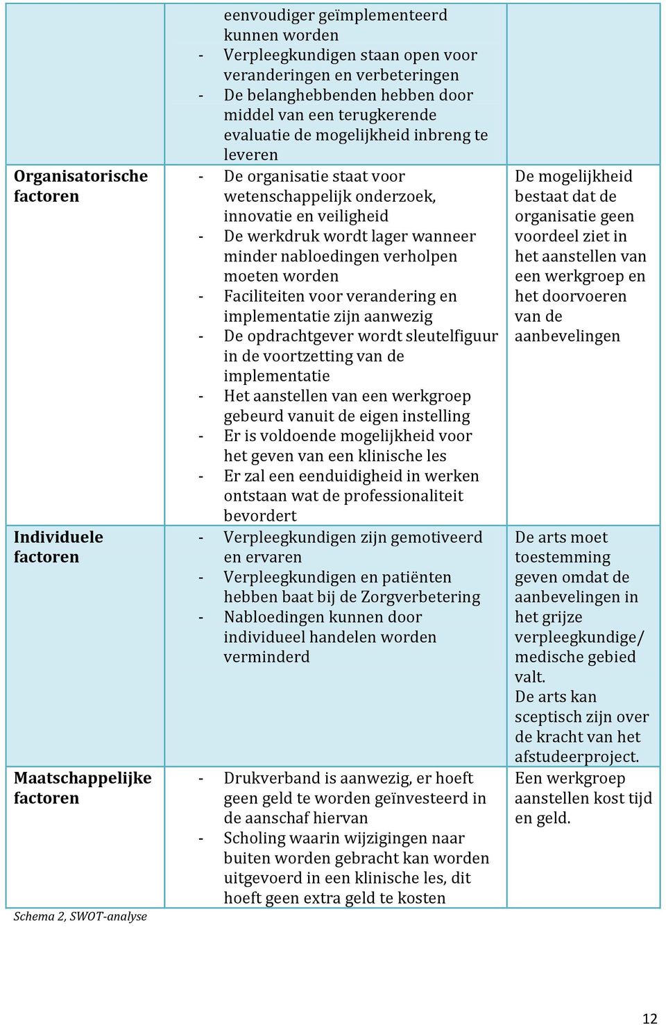 - De werkdruk wordt lager wanneer minder nabloedingen verholpen moeten worden - Faciliteiten voor verandering en implementatie zijn aanwezig - De opdrachtgever wordt sleutelfiguur in de voortzetting