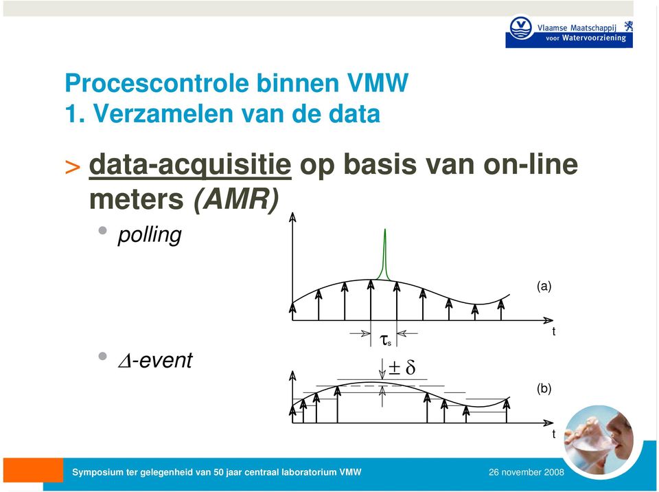 van on-line meters (AMR)